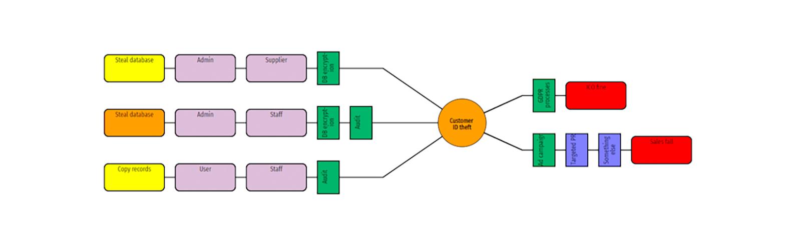 2T Cyber Security Why it’s critical to consider relationships when building risk reports 2 RiskTree_vis_2-1600x500px