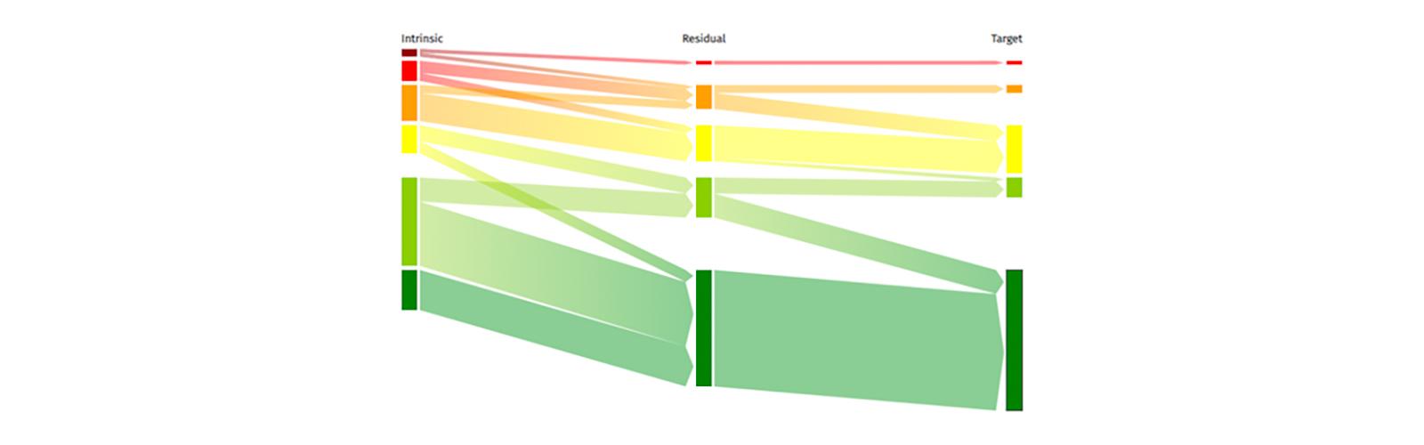 2T Cyber Security Why it’s critical to consider relationships when building risk reports 3 RiskTree_vis_3-1600x500px