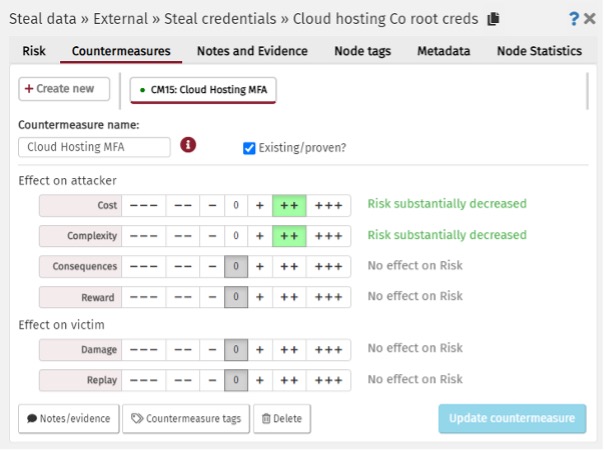 2T Cyber Security RiskTree: new and improved 1 New and improved RiskTree