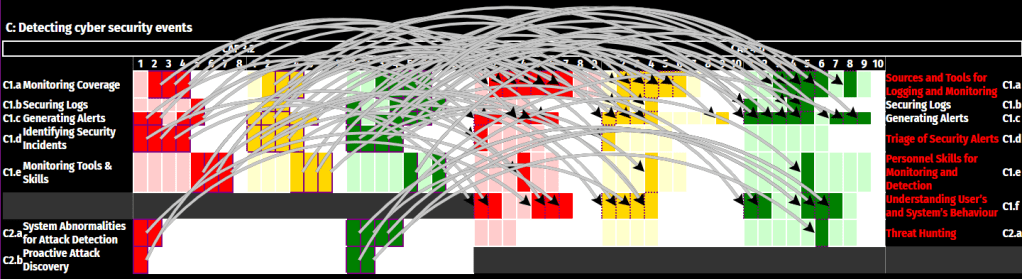 2T Cyber Security CAF 4.0 is here – what does that mean for my organisation? 4 2T Cyber Security image004